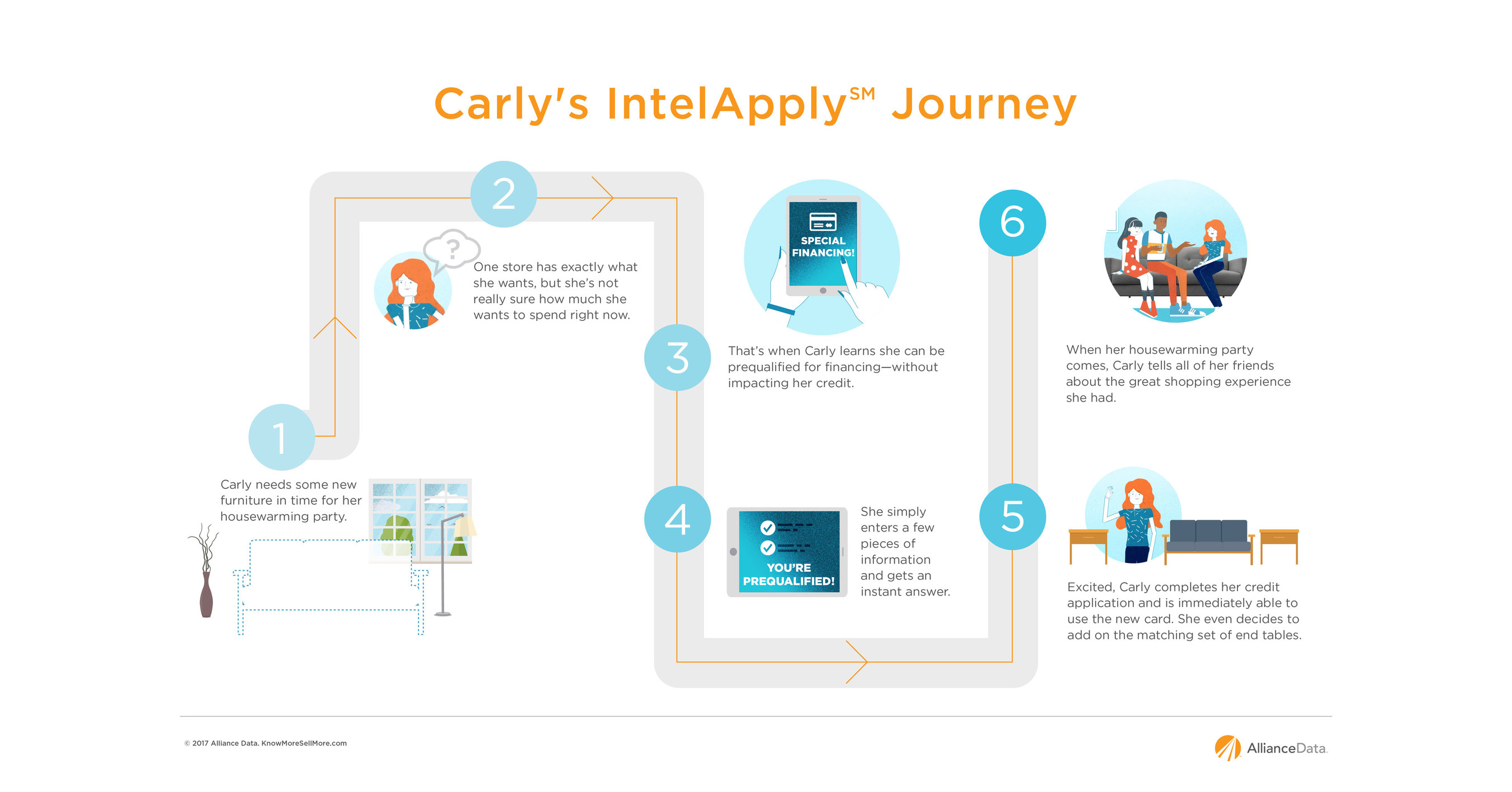 Alliance Data Launches IntelApply(SM), A CustomerInitiated