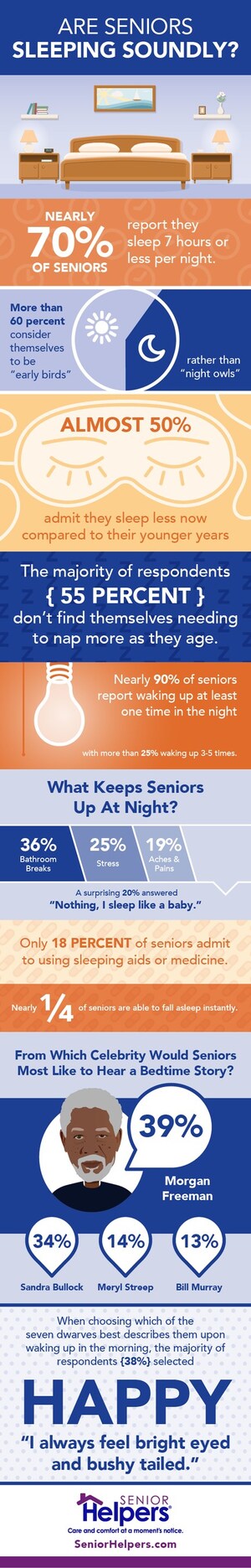 Senior Helpers® Provides Tips for National Sleep Comfort Month