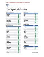 Volcker Alliance Grades Fifty US States on Budget Practices and Transparency
