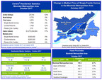 Centris® Residential Sales Statistics - October 2017 - Montréal's Residential Real Estate Market: Growth Continues at a Good Pace in October