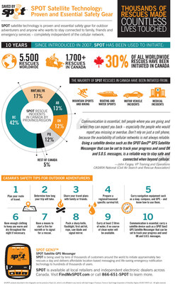 SPOT Rescue Infographic: 1,700 Rescues have been initiated in Canada with SPOT (5,500 worldwide) since the satellite technology was launched in 2007 (CNW Group/Globalstar Canada Satellite Co)