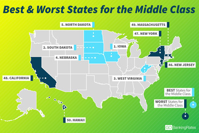 Hawaii, Massachusetts and California are the worst states for middle-income households based on higher education, income and housing trends.