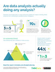 Nearly 40% of data professionals spend half of their time prepping data rather than analyzing it
