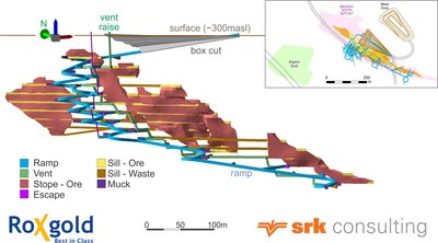 Figure 2: Underground Mine Plan for Bagassi South (CNW Group/Roxgold Inc.)
