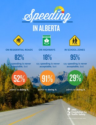 Speeding In Alberta Infographic (CNW Group/Alberta Motor Association (AMA))