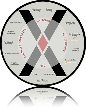 Supply Chain Transparency and Inclusivity: What to Expect from ConnXus in 2018