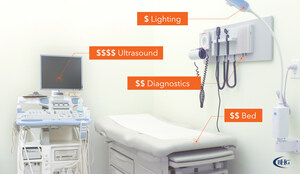 Bankers Healthcare Group Shares Five Reasons Medical Equipment Upgrades Make Smart Investments for Doctors