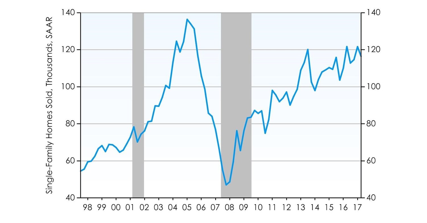 Home Sales Drop In Phoenix As Prices Rise According To Latest TenX Report