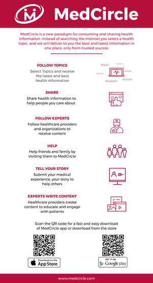 MedCircle and Annenberg Center for Health Sciences at Eisenhower Announce a Patient Engagement Partnership