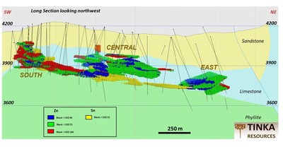 Figure 2 – Longitudinal section of Ayawilca showing Zinc and Tin blocks by NSR value, looking northwest (CNW Group/Tinka Resources Limited)