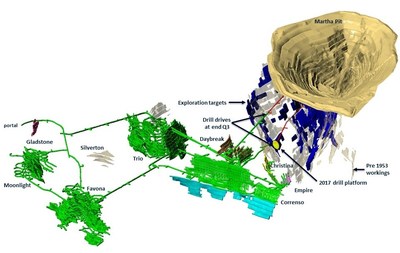 Figure 1 – Oblique View to SW Across Waihi Mines and Targets (CNW Group/OceanaGold Corporation)