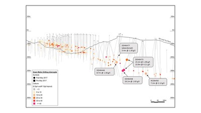 Figure 6 – Down Dip Extension Drilling to the East at Golden Point (CNW Group/OceanaGold Corporation)