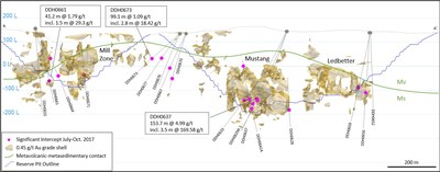 Figure 9 – NNW Section of Mill Zone to Ledbetter Drilling (200m search window) (CNW Group/OceanaGold Corporation)
