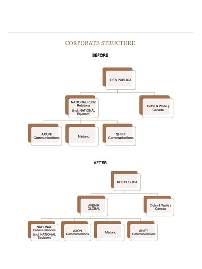 Corporate Structure (CNW Group/NATIONAL Public Relations)