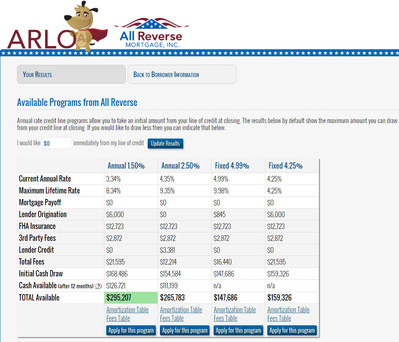 arlo loan compare