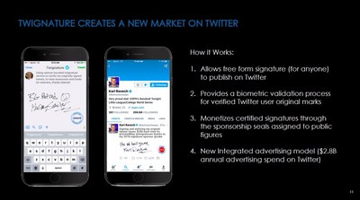 The Social Signature Finds Authenticity on Twitter via Twignature @TwignatureApp