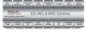 MES Solutions Move to the Cloud