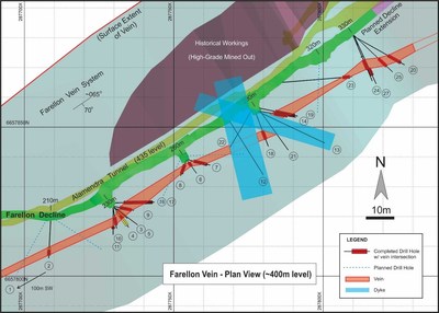 Figure 4.  2017 Farellon Drilling – Plan View. (CNW Group/Altiplano Minerals)