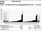 H5N8 'Bird Flu' Pandemic, Now Disruptive in South Africa, Might Have Been Controlled by Specific Replikins Vaccines and Blockers, Available Since 2013
