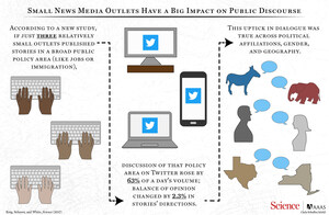 Want to Make an Impactful Grant? Consider Independent Media Outlets