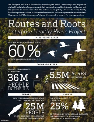 Routes and Roots Enterprise Healthy Rivers Project