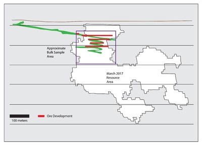 Figure 1: Longitudinal section of the C2 vein at Lamaque, showing bulk sample program area and current extent of underground development. (CNW Group/Eldorado Gold Corporation)