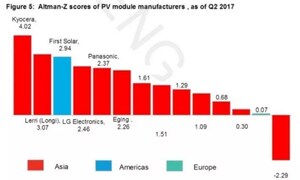 Bloomberg BNEF classe LONGI Solar au 2e rang à l'échelle mondiale en matière de solidité financière