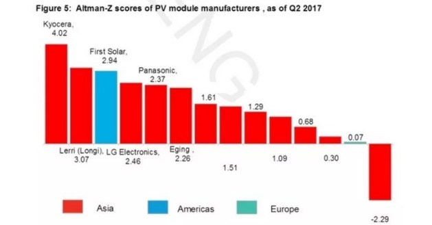 Bloomberg BNEF califica a LONGi Solar como segunda en el mundo por su ...