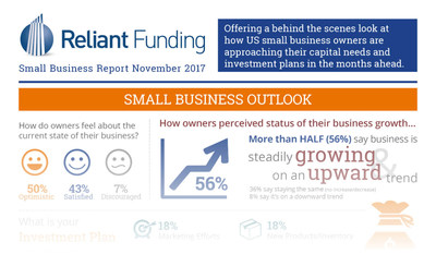 Reliant Funding Small Business Report