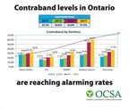 Contraband Tobacco Levels in Ontario Reaching Alarming Rates According to New Study