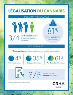 Cannabis et milieux de travail : sommes-nous prêts?