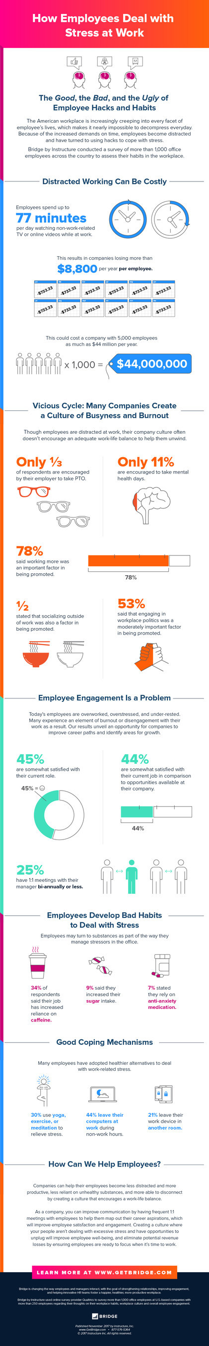 INFOGRAPHIC: Workplace Habits and Hacks