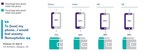 New Technologies, Mobility Driving Consumer Decision-Making: KPMG Report
