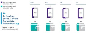 New Technologies, Mobility Driving Consumer Decision-Making: KPMG Report