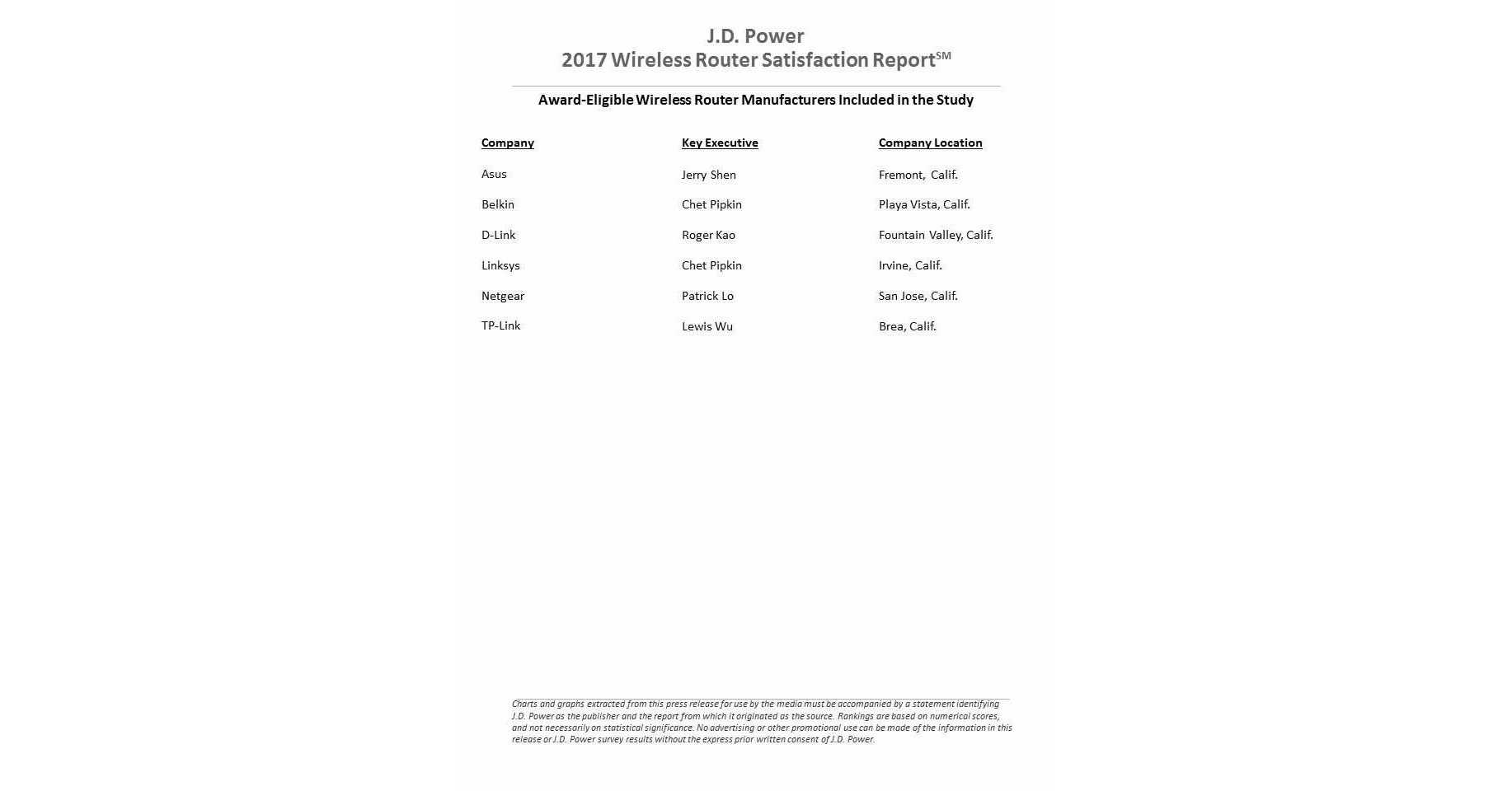 Wireless Router Customer Service Criteria
