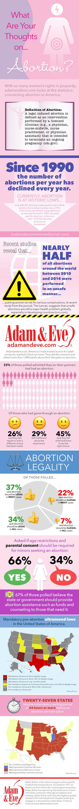 Adamandeve.com Reveals Statistics On Abortion In U.S.