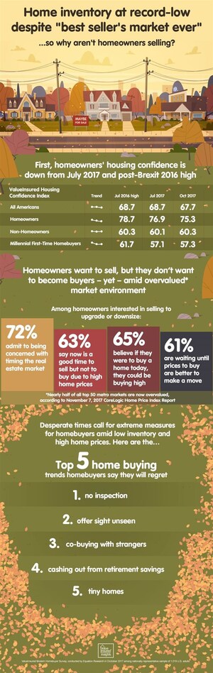 Homeowners: Great Time to Sell, But Not to Buy and Here's Why
