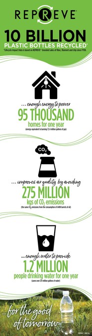 Unifi Recycles 10 Billionth Bottle; Announces Goal to Recycle 20 Billion by  2020, 30 Billion by 2022
