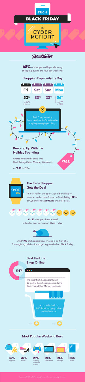 Is Black Friday Dead? No, But It Is Evolving Into a Full Weekend of Shopping and Saving