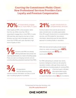 Chicago-based B2B digital agency One North surveyed companies who purchase legal, consulting, accounting, architecture, engineering and construction services to determine what drives loyalty to professional services organizations.