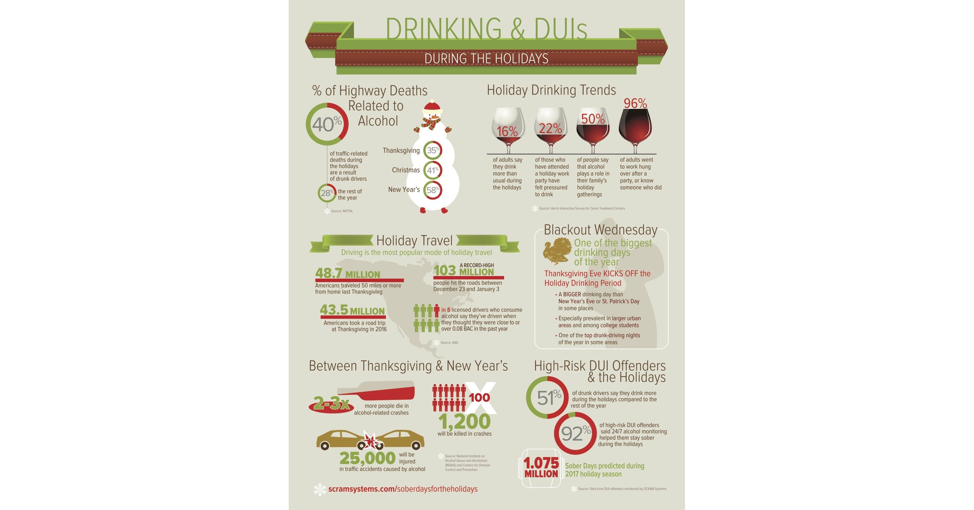 DUIs, alcohol problems an unwelcome Thanksgiving tradition