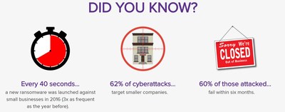 Small Business Cybersecurity Facts