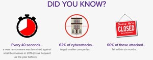 Uplevel Solution Right-sizes Cybersecurity for Small-to-Medium Businesses, MSPs