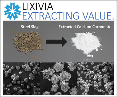 description of and pic of lixivia process for extracting high purity calcium carbonate from steel slag