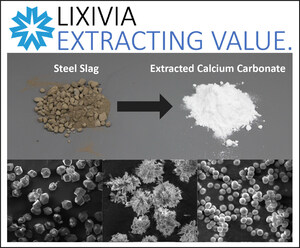 Lixivia Obtains Ultra-Pure Calcium Carbonate from Highly Expansive Steel Slag