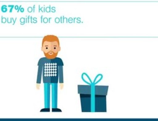 Kids holiday gift giving habits.