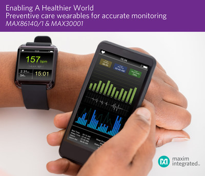 Maxim Integrated is enabling a healthier world with MAX86140/1 & MAX30001 preventive care wearables for accurate monitoring