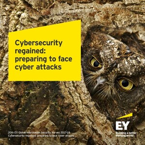 Organizations are at high risk from cyber attacks; common attack methods still successful, EY survey finds