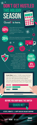 Cyber Monday Alert: Half of American Consumers Unable to Determine Safety of Online Shopping Sites, New Survey Finds