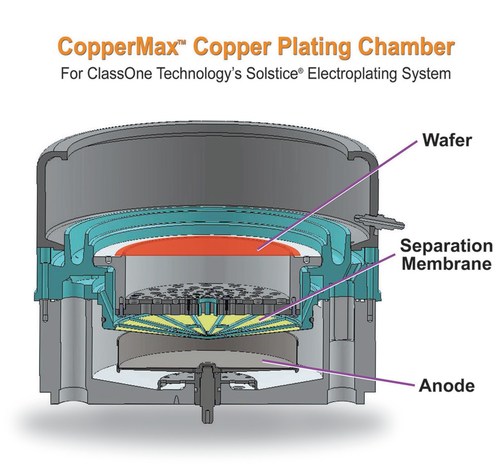 ClassOne Technology CopperMax plating chamber